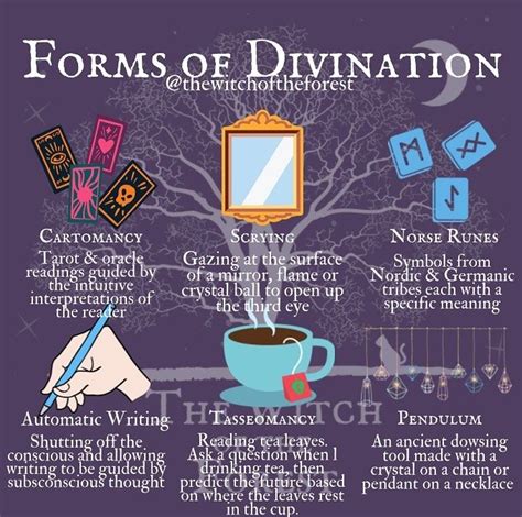 Explanation of divination in witchcraft
